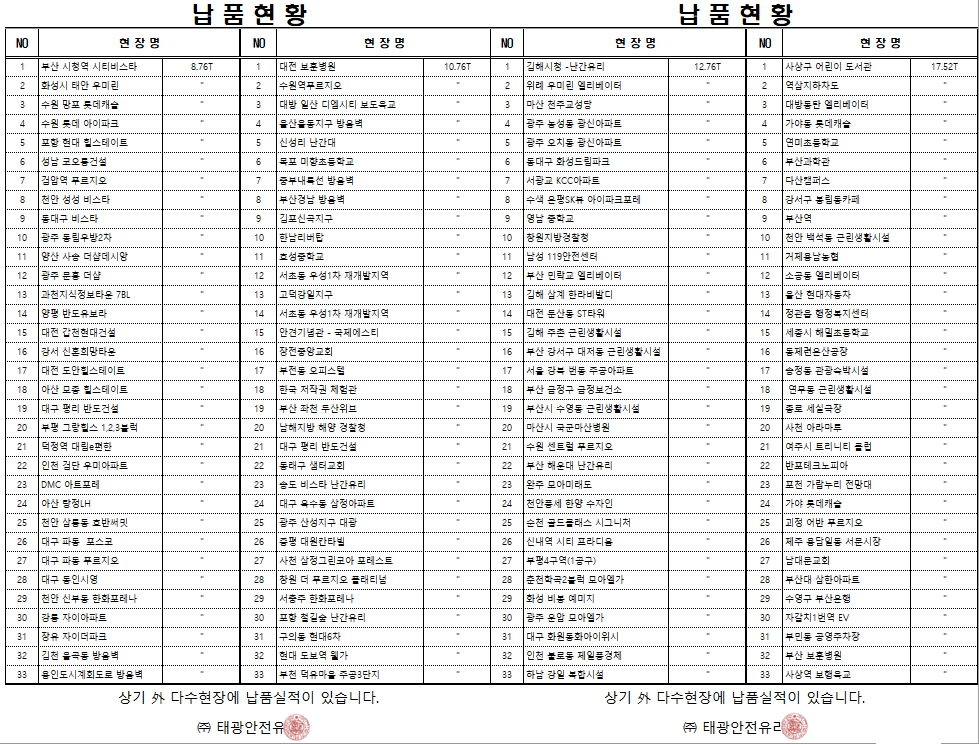 납품현황 — 전국 주요 현장 목록